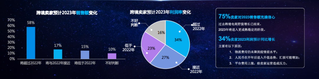 雨果跨境COO刘宏：穿越经济周期，找回跨境电商失去的三年