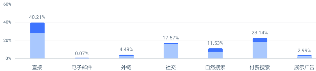亚马逊畅销榜：单品卖了7000万，背后运营逻辑揭晓……