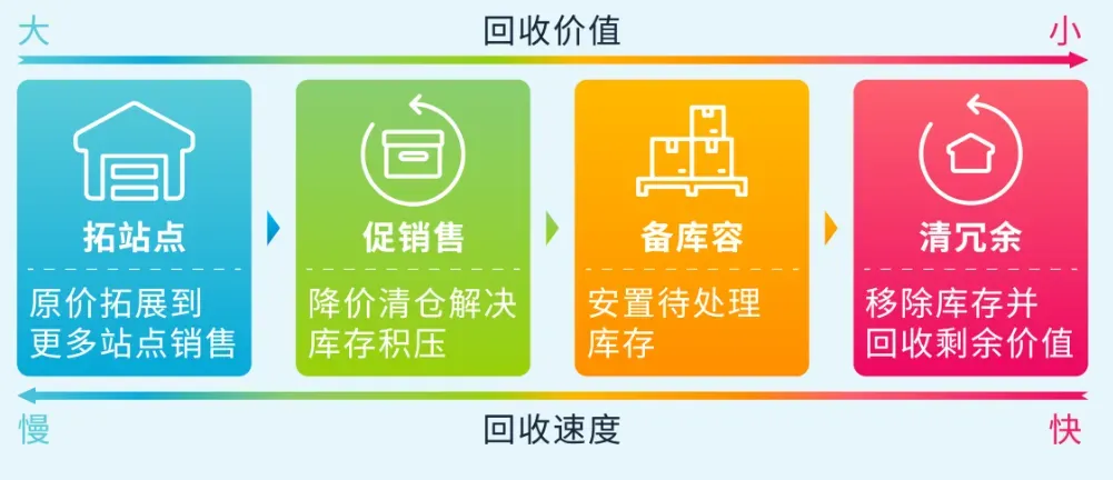 倒计时！2025亚马逊 Prime会员日冲刺+备货清单速查