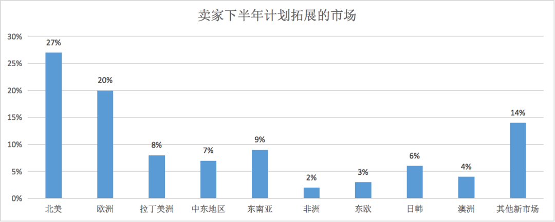 Amy聊跨境：中东“加速度”！一大波卖家将到中东“搞钱”