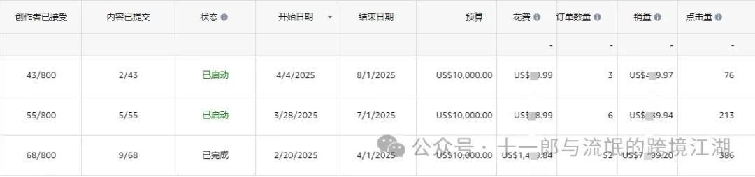 亚马逊创作者计划功能使用交流