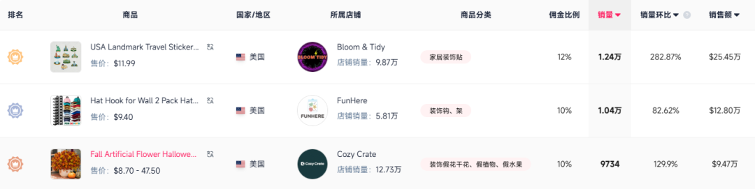 “秋日的第一束花” 走红TikTok,承包美国人的秋季浪漫