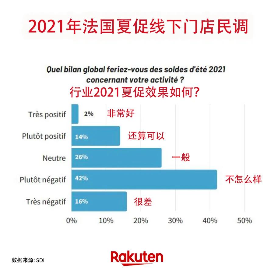 市场实况：跨境人如何更好的把握市场走势？大促热销品类详解