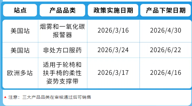 紧急通知：4.16起三大品类合规更新，逾期将遭下架