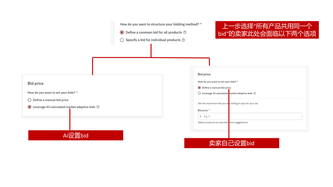 乐天广告——黑五促销利器!2025 Rakuten Ads 最新版指导教程。