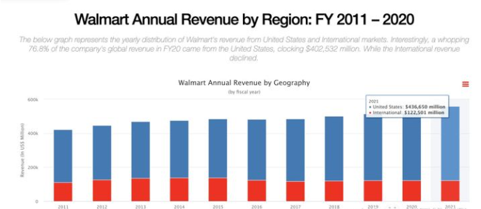 （下篇）一文读懂，如何打造沃尔玛爆品？