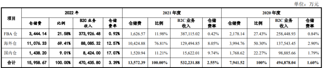 赛维2022年营收49亿元,净利润下滑46.76%