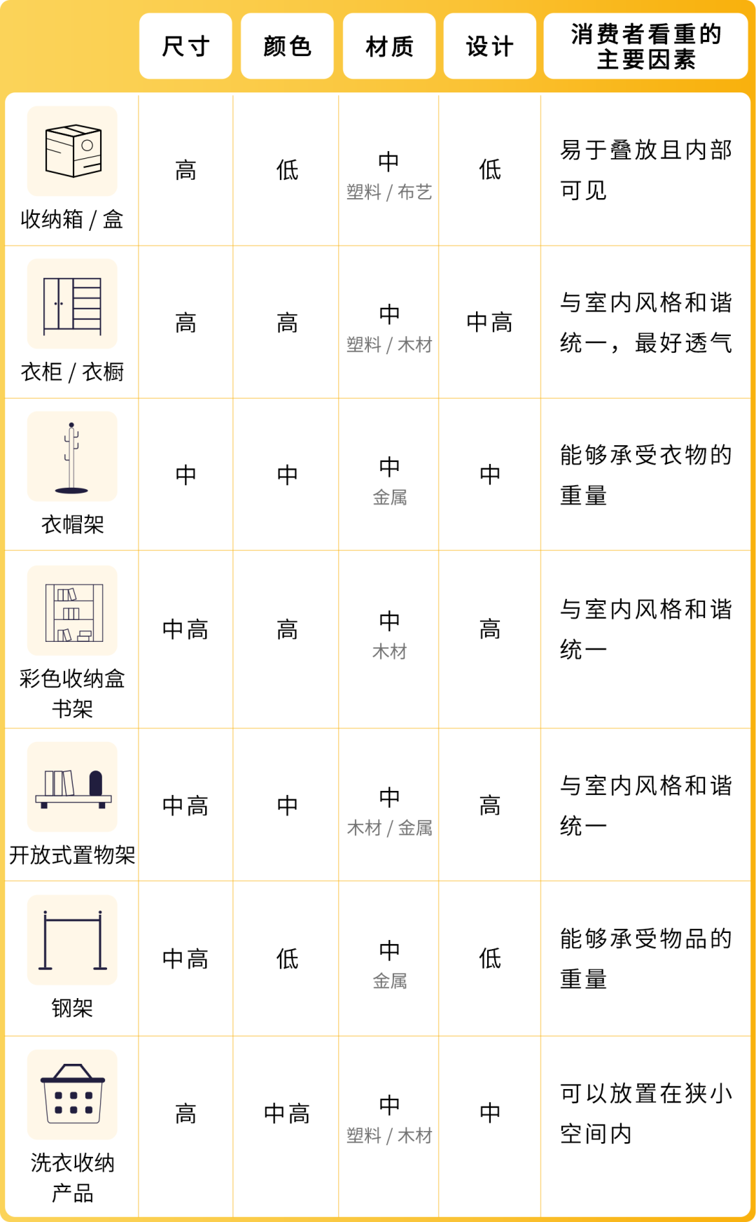 日本小型厨电年销售额达4380亿！这几个高频刚需爆品在亚马逊卖疯了