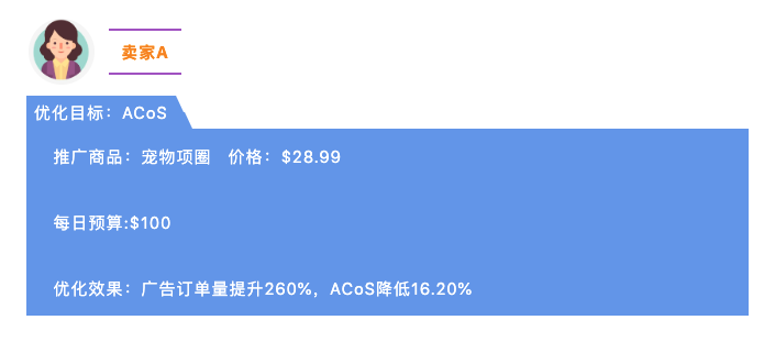 订单量提升260%，ACoS降低16.20%，我只用了14天！