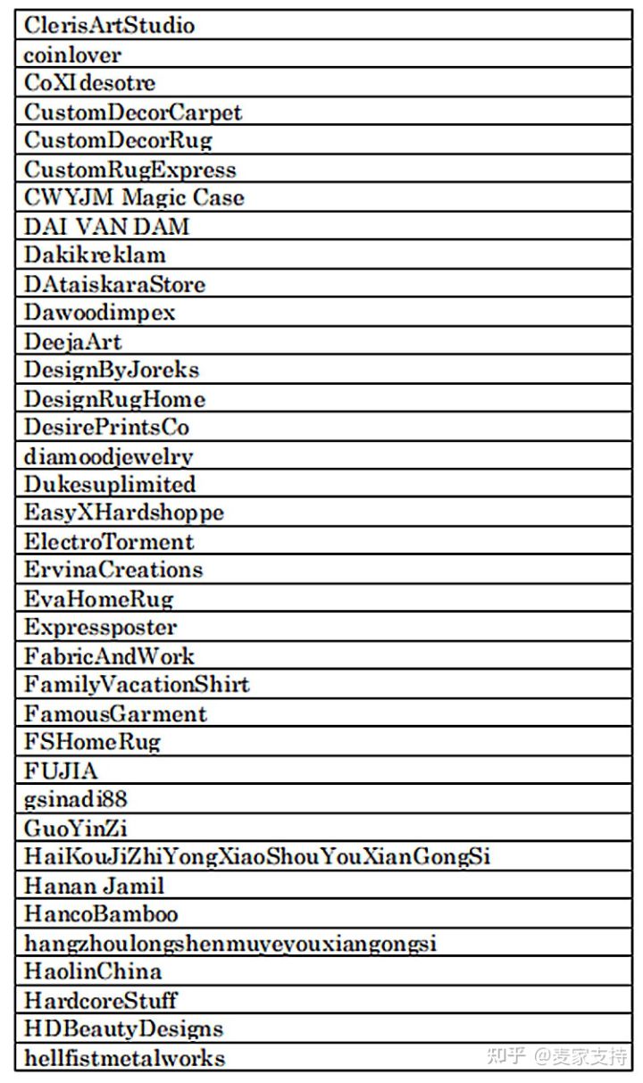 不朽传奇猫王Elvis Preley维权！商品涉及猫王Elvis Preley等商标赶紧下架，由美国律所SLADKUS LAW代理！被告名单在文末！
