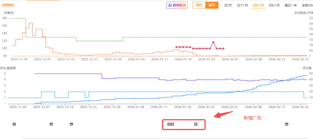 从无人问津到 BSR 头部,这款产品做对了什么?