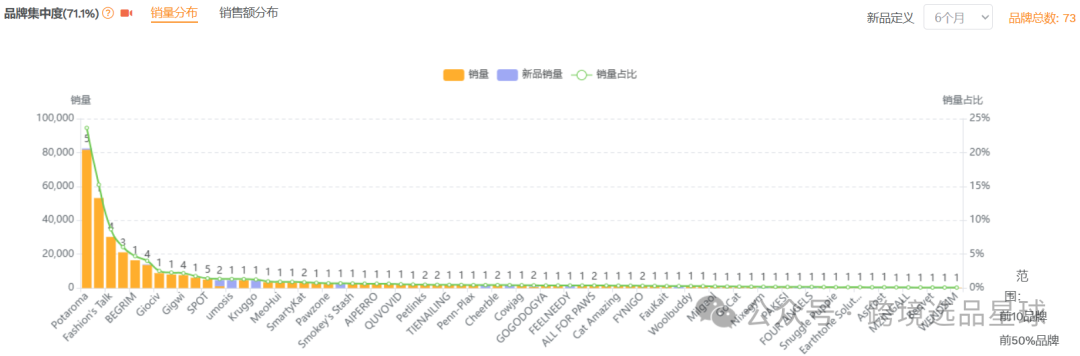 亚马逊选品热门产品第52期2024年互动猫玩具市场分析：智能化、多功能化