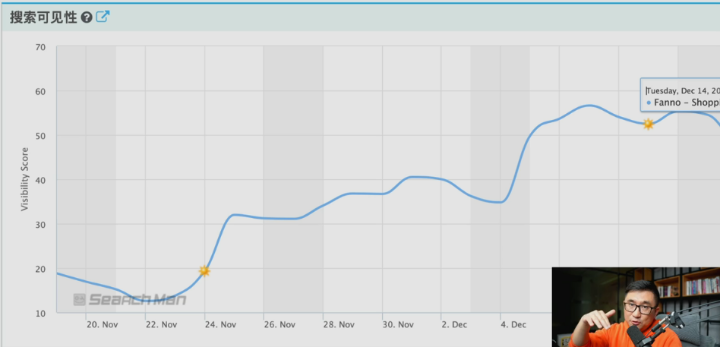 Fanno爆火！字节跳动跨境领域的三架马车正一路狂奔