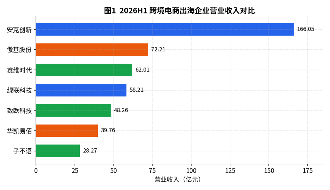 下半场的拐点,到底在谁手里?——7个跨境大卖盈利质量全景透视