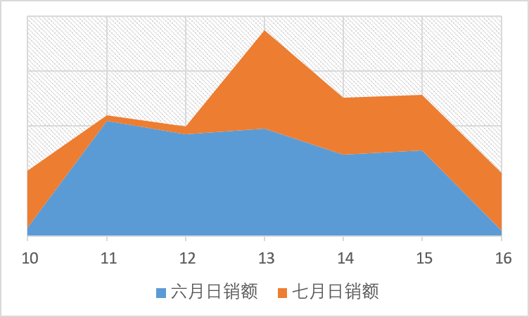 新蛋Q3营销活动纷至沓来！组合策略先发制人提升销量！