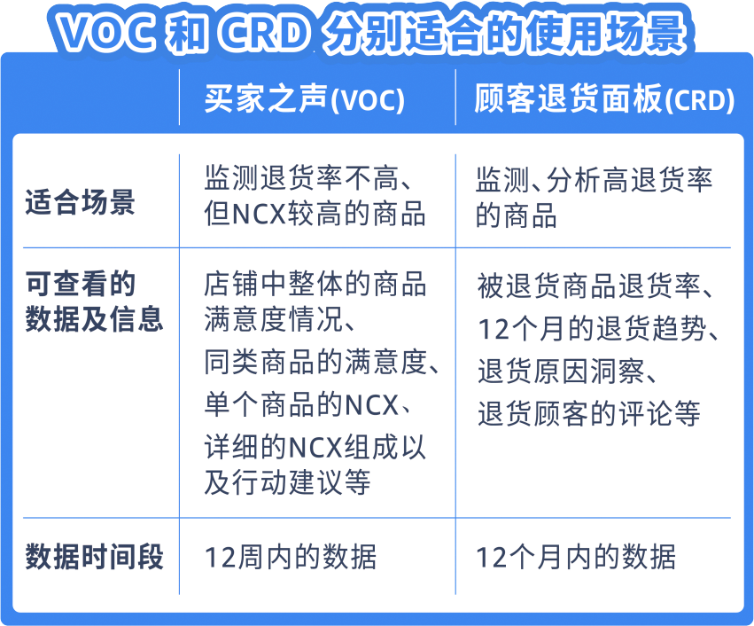 重磅！亚马逊退货商品处理方案上线！