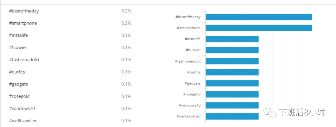 Klear是做海外网红营销常用的工具