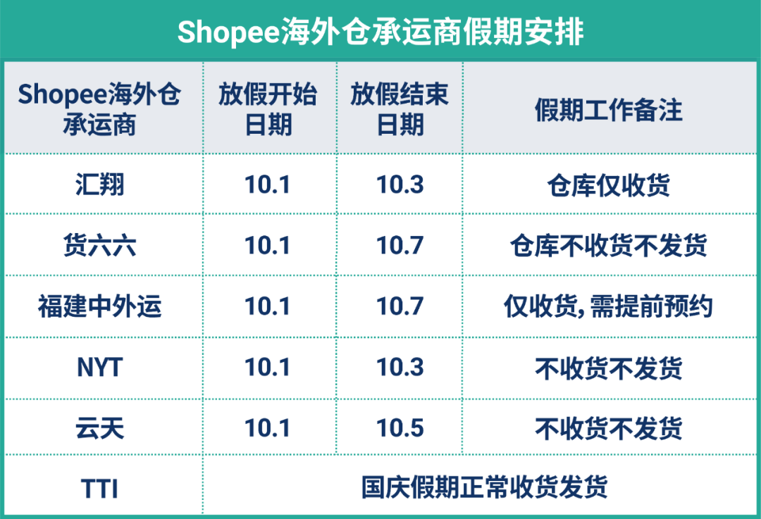 國慶長假政策發(fā)布! 物流安排, 官方定價(jià)工具, 聊聊中文翻譯, 賣家0門檻免費(fèi)使用