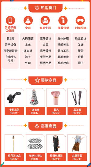 泼水节来啦-东南亚跨境电商如何大卖一场?快进!