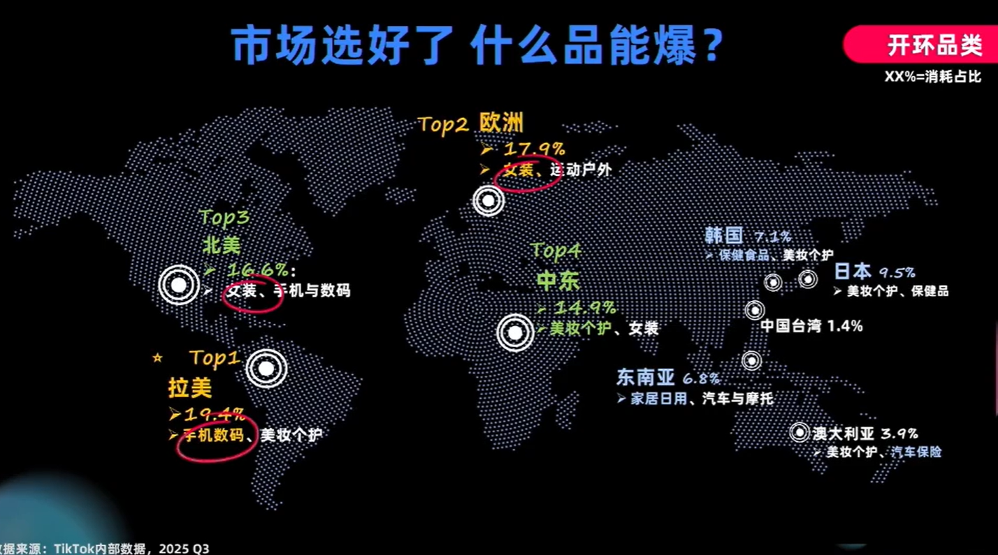 TikTok 0-100爆单全攻略!新品起量关注这些