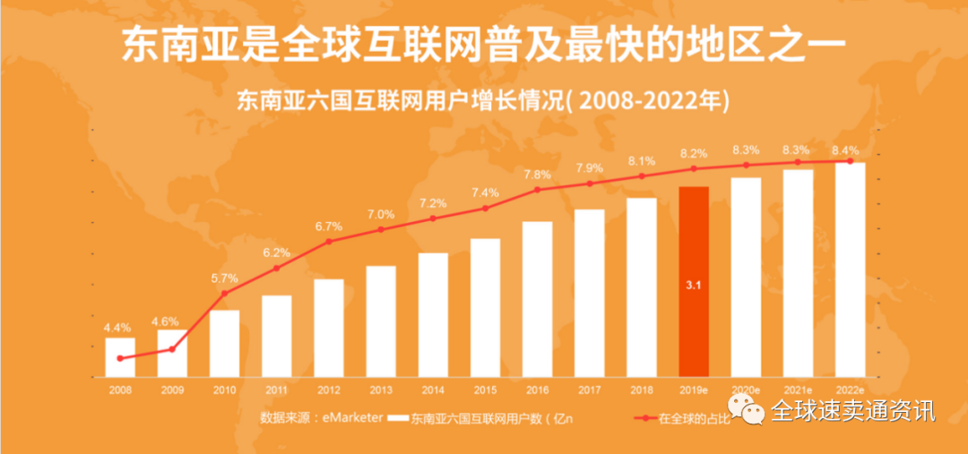 东南亚Lazada平台3C数码市场概括，手机配件&消费电子选品推荐