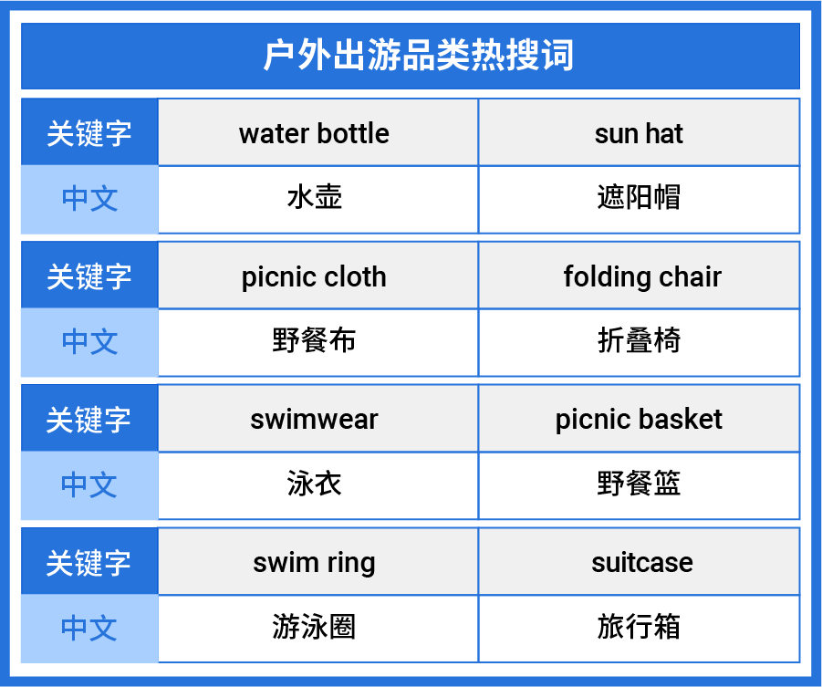 暑假热卖特辑! 东南亚3市场防暑降温、防蚊神器、出游必备合集