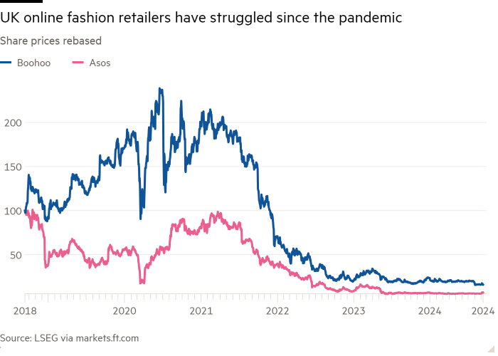 英国本土快时尚一蹶不振！想搭SHEIN东风