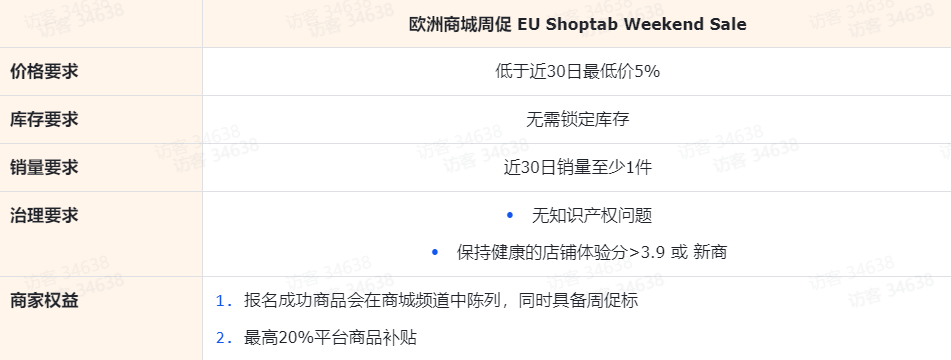 重磅整理！一文了解TikTok Shop最新多国“商家激励权益”