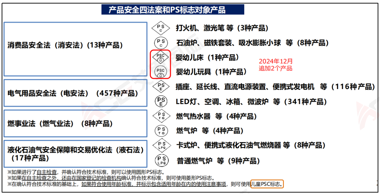 【日代】消安法解读①,消安法对象产品介绍和贴标要求