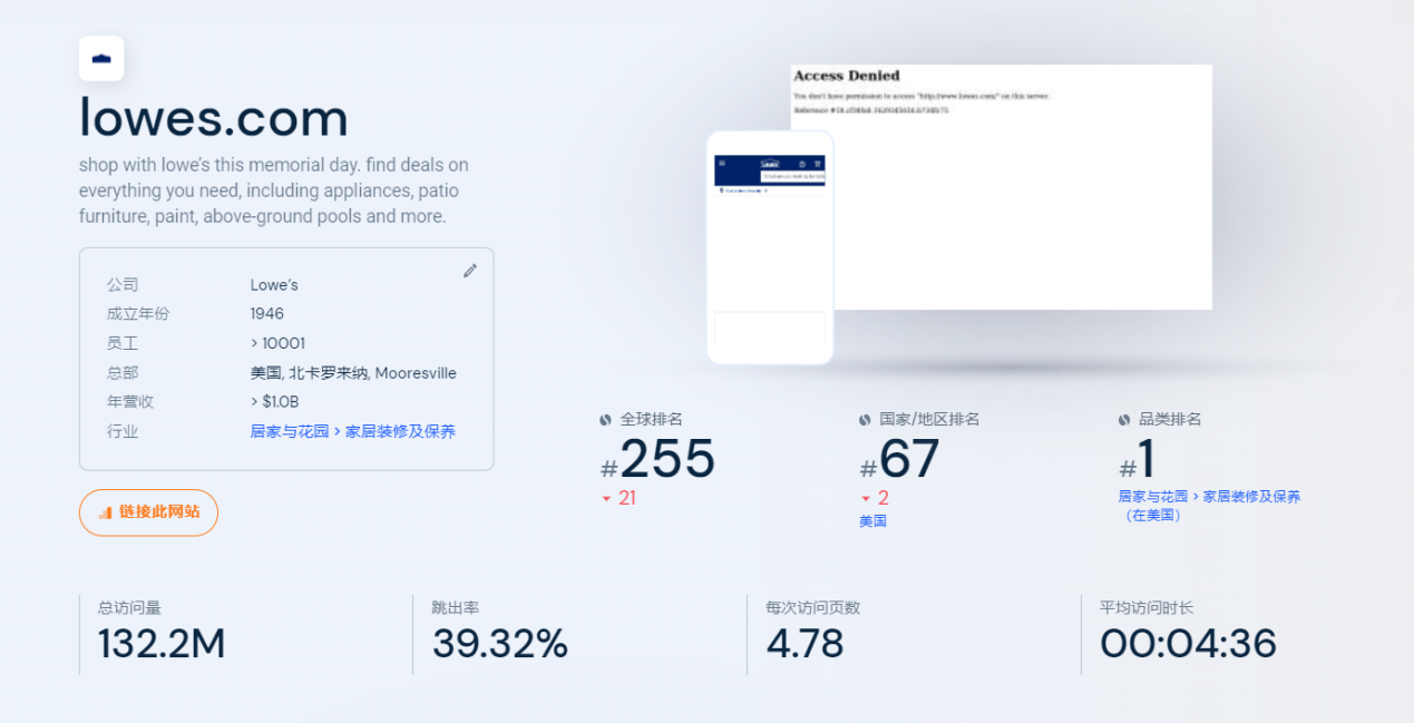 不想在亚马逊和wayfair当卷王?那不赶紧来看看Lowes!
