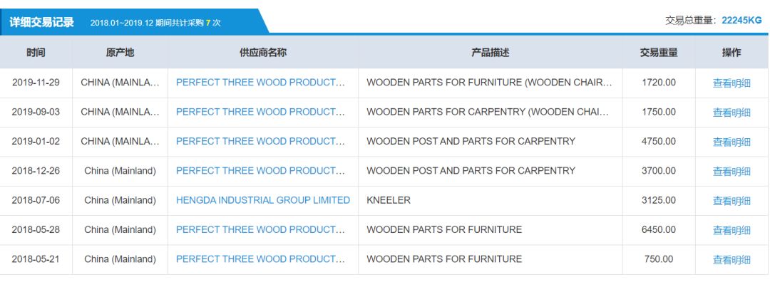 最新版！外贸人必备：客户背景调查分析全攻略