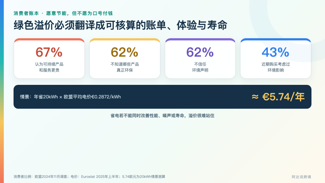 高能效正在从卖点变成门票：中国小家电出海要补哪一课？