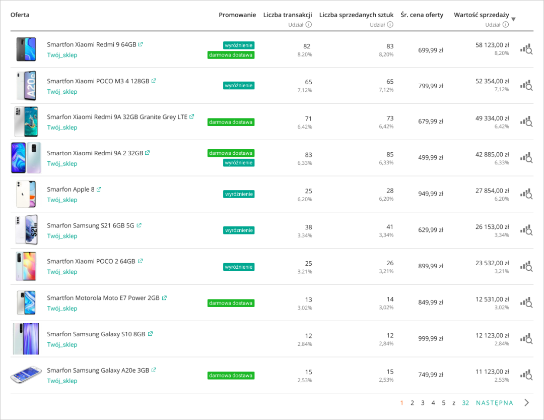 如何及时了解Allegro平台时下的销售趋势？这个工具不会用就可惜了！