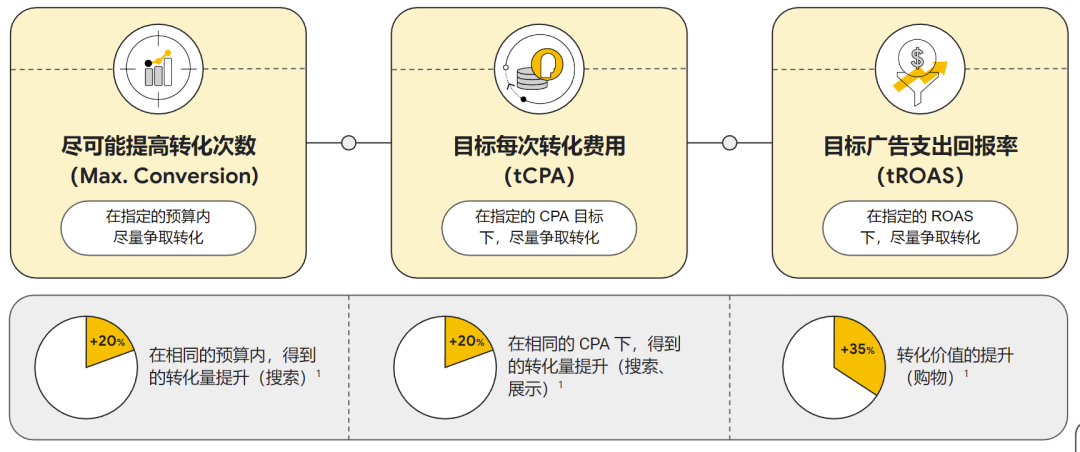 打通全链路营销，扬帆全球时尚美妆市场