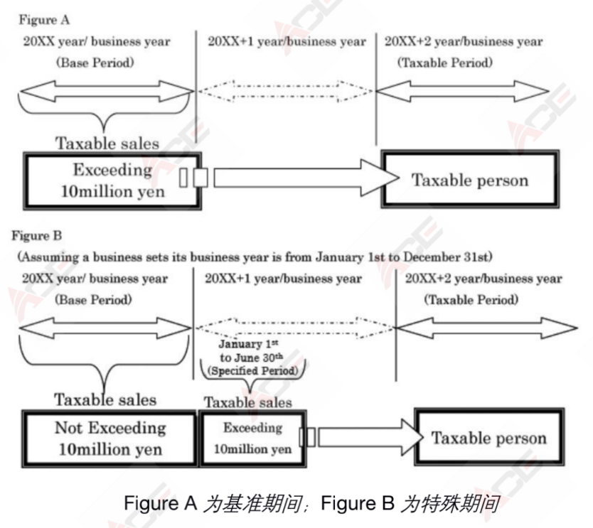 辟谣 | 日本JCT注册后需要补税追缴?假的!