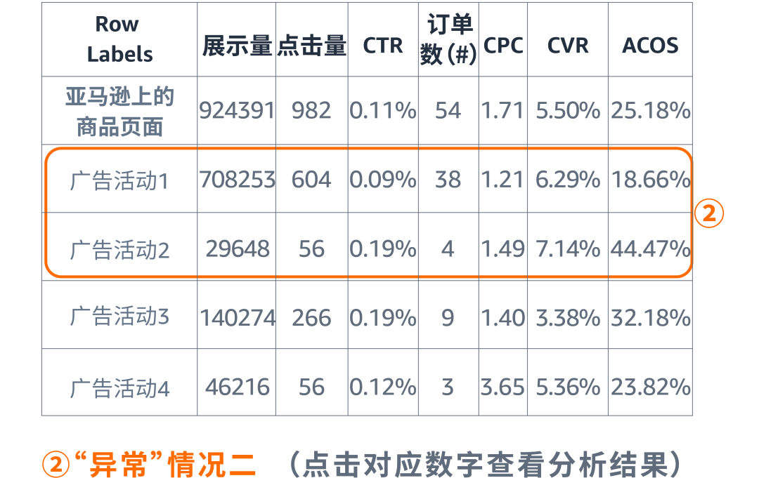 高价抢首位or追求性价比？广告位取舍有门道