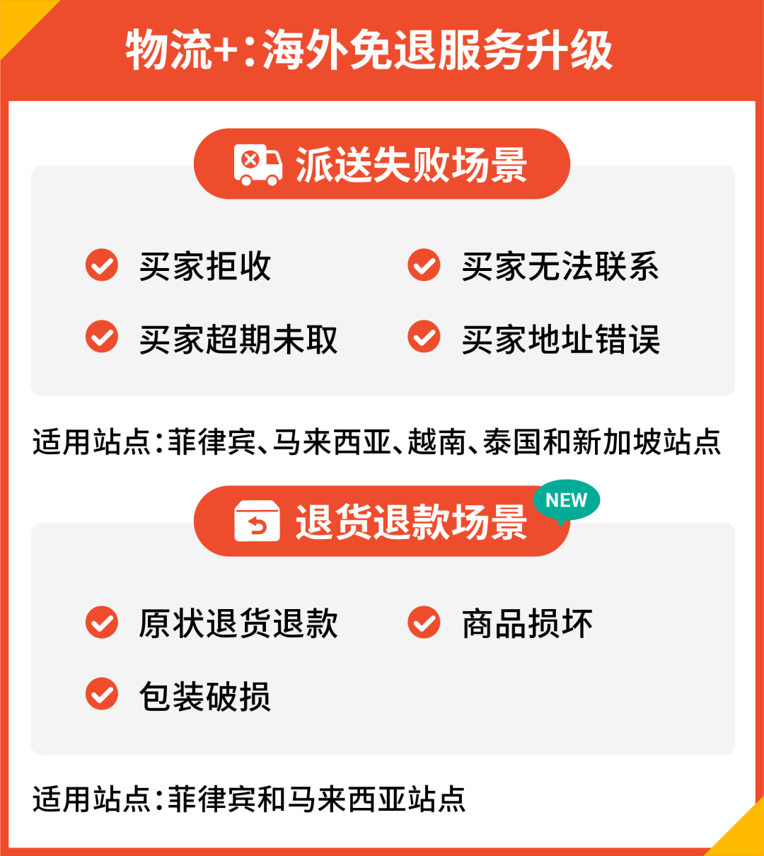 全面护航跨境卖家! 「物流+: 海外免退服务」重磅升级