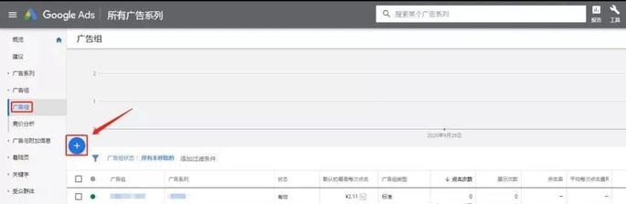 Google广告类型有哪些?投放Google广告的具体步骤是什么?