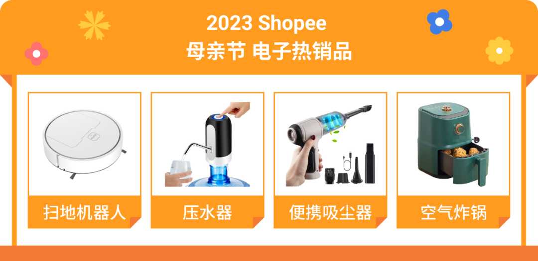 爆单5月! 官方预测30+高潜SKU, 揭秘母亲节&劳动节单量增长点