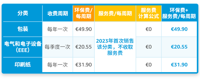 @亚马逊法国站卖家，9月中旬起这项服务将开始扣费