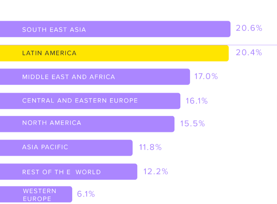重磅发布| 巴西站全年热卖品类盘点及消费者习惯洞察！