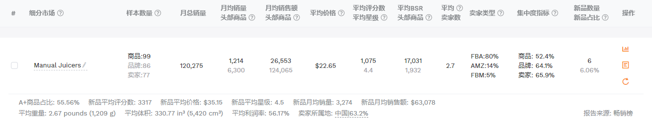 放大招！五大核心步骤教你如何做好亚马逊竞品调研？