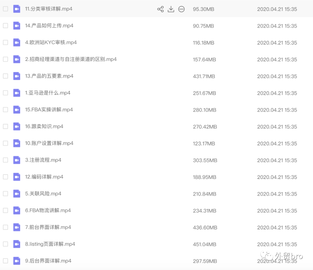 2022亚马逊运营思路全流程(三)
