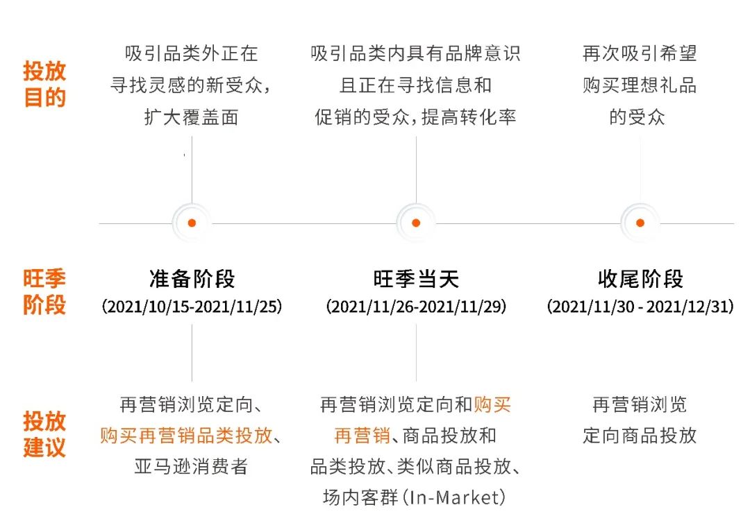 竟然!让顾客回头的秘密藏在购买记录里!