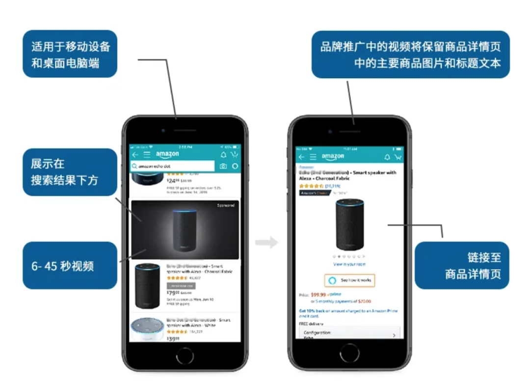 100%点击+转化！亚马逊视频营销！