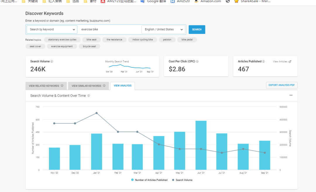 Buzzsumo做好内容营销跟网红营销的工具