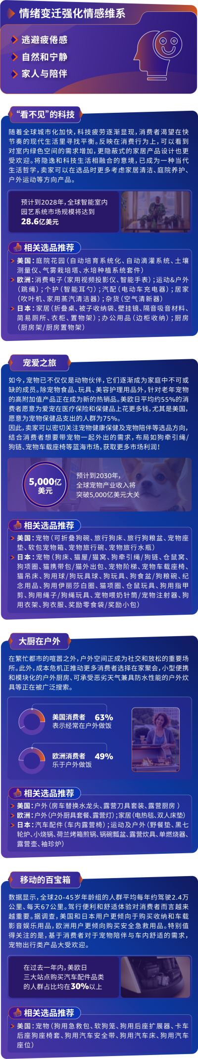 重磅发布！亚马逊揭晓全球十大消费新趋势与选品亮点机不可失