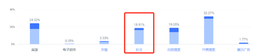 创业不足三年，这一大卖已成功跻身品类头部