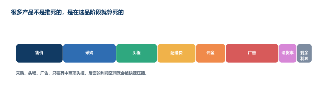 别盲目用AI，亚马逊SOP没落地前全是坑！