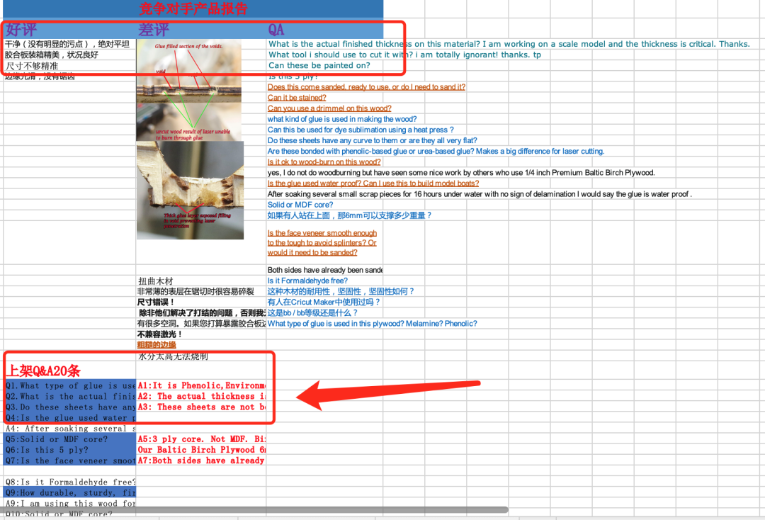 实战day6!上交一份合格的产品销售方案报告!
